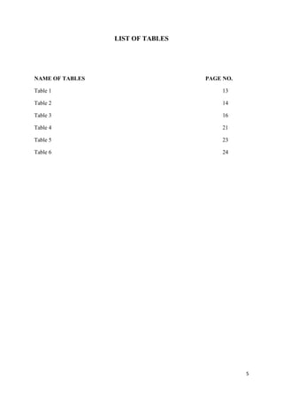 5
LIST OF TABLES
NAME OF TABLES PAGE NO.
Table 1 13
Table 2 14
Table 3 16
Table 4 21
Table 5 23
Table 6 24
 