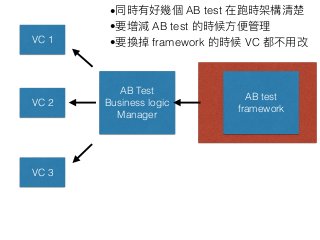 AB Test
Business logic 
Manager
VC 1
VC 2
VC 3
AB test
framework
• AB test
• AB test
• framework VC
 