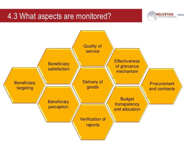 Third party monitoring