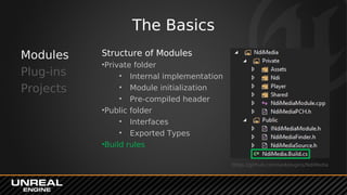 The Basics
Modules
Plug-ins
Projects
Structure of Modules
•Private folder
• Internal implementation
• Module initialization
• Pre-compiled header
•Public folder
• Interfaces
• Exported Types
•Build rules
https://github.com/ue4plugins/NdiMedia
 