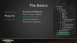 The Basics
Modules
Plug-ins
Projects
Structure of Plug-ins
•One or more modules
•Plug-in descriptor
•Content (optional)
•Resources (optional)
https://github.com/ue4plugins/NdiMedia
 