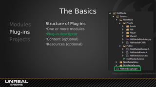 The Basics
Modules
Plug-ins
Projects
Structure of Plug-ins
•One or more modules
•Plug-in descriptor
•Content (optional)
•R...