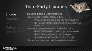 Third-Party Libraries
Engine
Plug-ins
UPL
Platforms
Distribution
Building Engine Dependencies
•Source code is often includ...