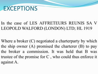 EXCEPTIONS
In the case of LES AFFRETEURS REUNIS SA V
LEOPOLD WALFORD (LONDON) LTD; HL 1919
Where a broker (C) negotiated a charterparty by which
the ship owner (A) promised the charterer (B) to pay
the broker a commission. It was held that B was
trustee of the promise for C , who could thus enforce it
against A.
 