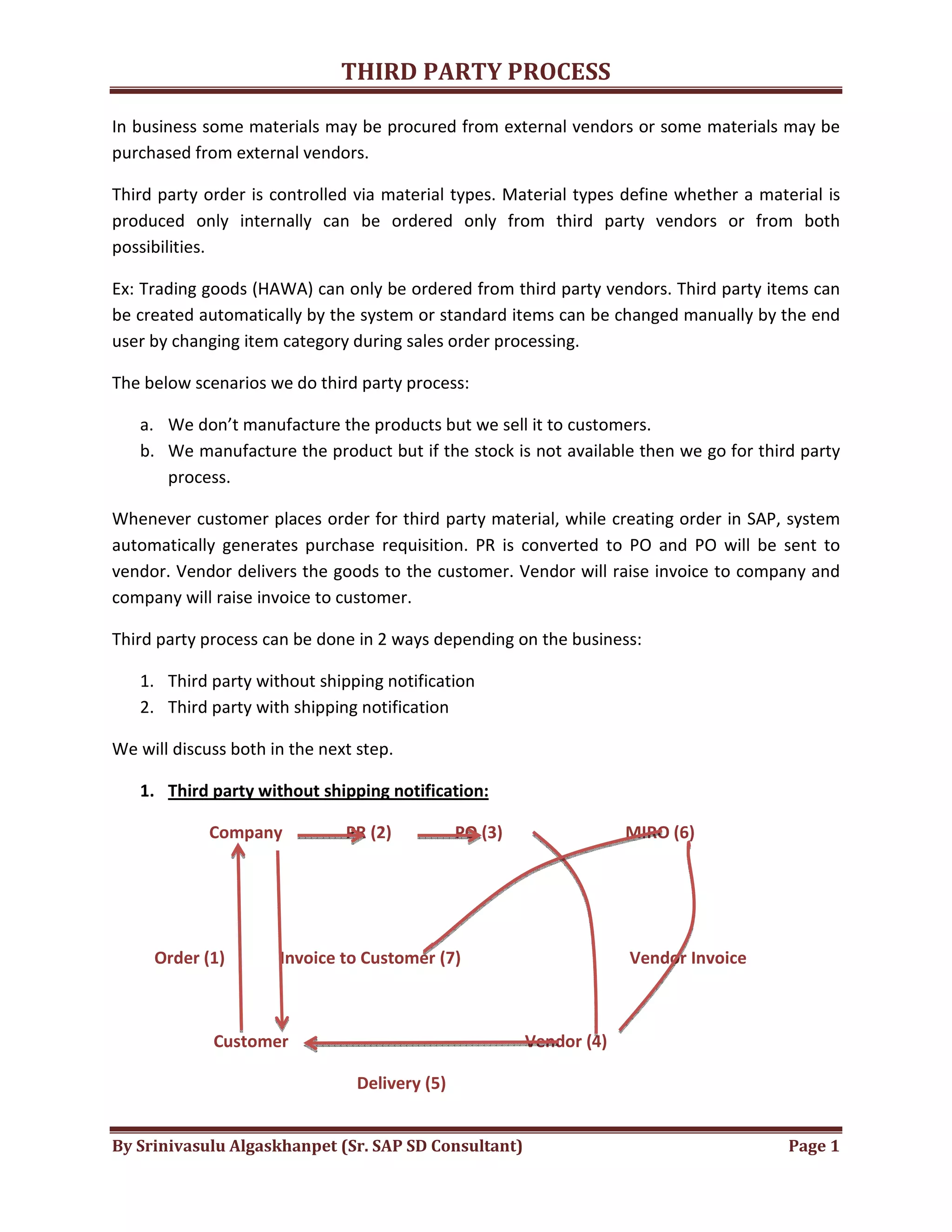 THIRD PARTY PROCESS
By Srinivasulu Algaskhanpet (Sr. SAP SD Consultant) Page 1
In business some materials may be procured from external vendors or some materials may be
purchased from external vendors.
Third party order is controlled via material types. Material types define whether a material is
produced only internally can be ordered only from third party vendors or from both
possibilities.
Ex: Trading goods (HAWA) can only be ordered from third party vendors. Third party items can
be created automatically by the system or standard items can be changed manually by the end
user by changing item category during sales order processing.
The below scenarios we do third party process:
a. We don’t manufacture the products but we sell it to customers.
b. We manufacture the product but if the stock is not available then we go for third party
process.
Whenever customer places order for third party material, while creating order in SAP, system
automatically generates purchase requisition. PR is converted to PO and PO will be sent to
vendor. Vendor delivers the goods to the customer. Vendor will raise invoice to company and
company will raise invoice to customer.
Third party process can be done in 2 ways depending on the business:
1. Third party without shipping notification
2. Third party with shipping notification
We will discuss both in the next step.
1. Third party without shipping notification:
Company PR (2) PO (3) MIRO (6)
Order (1) Invoice to Customer (7) Vendor Invoice
Customer Vendor (4)
Delivery (5)
 