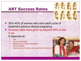 ART Success Rates
30%-40% of women who start each cycle of
treatment achieve clinical pregnancy.
Success rates have gone up beyond 50% in last
5 yrs.
It depends on:
 Age
 Cause of infertility
 Response to ovarian stimulation
 Semen quality
 Appearance of embryo generated and transferred
 