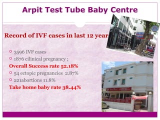 Arpit Test Tube Baby Centre
Record of IVF cases in last 12 years
 3596 IVF cases
 1876 cilinical pregnancy ;
Overall Success rate 52.18%
 54 ectopic pregnancies 2.87%
 221abortions 11.8%
Take home baby rate 38.44%
 
