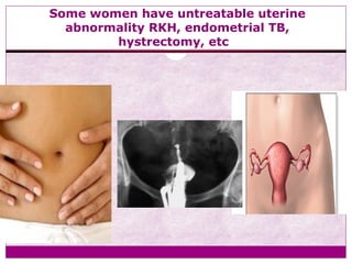 Some women have untreatable uterine
abnormality RKH, endometrial TB,
hystrectomy, etc
 
