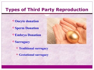 Types of Third Party Reproduction
Oocyte donation
Sperm Donation
Embryo Donation
Surrogacy
 Traditional surrogacy
 Gestational surrogacy
 