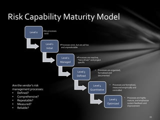 Level 0
•No processes
exist
Level 1
Initial
•Processes exist, but are ad hoc
and unpredictable
Level 2
Managed
•Processes are reactive,
“hero driven” and project
specific
Level 3
Defined
Level 4
Quantitative
Level 5
Optimized
Risk Capability Maturity Model
• Processes are organized,
formalized and
documented
• Processes are formalized,
measured empirically and
controlled
• Processes are highly
mature, and emphasize
system feedback and
improvement
Are the vendor’s risk
management processes:
• Defined?
• Comprehensive?
• Repeatable?
• Measured?
• Reliable?
 