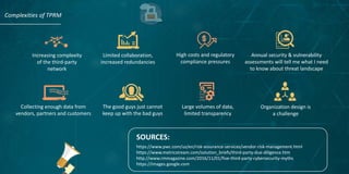 Third party risk management and it’s complexities | PDF
