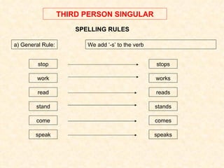 THIRD PERSON SINGULAR SPELLING RULES a) General Rule: We add ‘-s’ to the verb stop work read stand stops works reads stands come speak comes speaks 