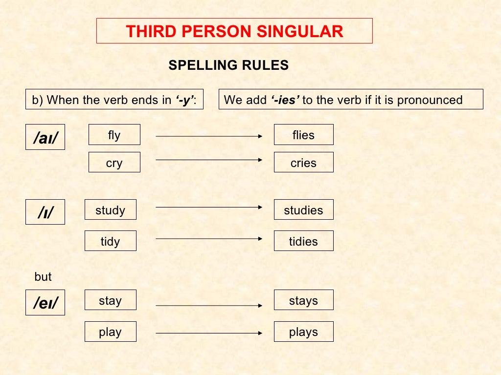 Third Person Singular