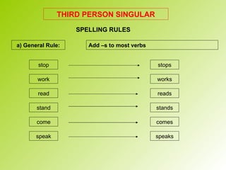 THIRD PERSON SINGULAR SPELLING RULES a) General Rule: Add –s to most verbs stop work read stand stops works reads stands come speak comes speaks 