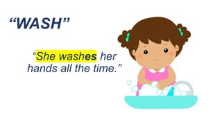 Third person singular - Grammar