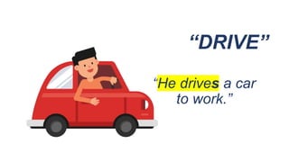 Third person singular - Grammar