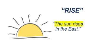 Third person singular - Grammar