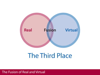 Real          Fusion   Virtual




                  The Third Place

The Fusion of Real and Virtual
 
