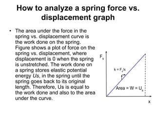 How to analyze a spring force vs.
displacement graph
• The area under the force in the
spring vs. displacement curve is
the work done on the spring.
Figure shows a plot of force on the
spring vs. displacement, where
displacement is 0 when the spring
is unstretched. The work done on
a spring stores elastic potential
energy Us​, in the spring until the
spring goes back to its original
length. Therefore, Us is equal to
the work done and also to the area
under the curve.
 