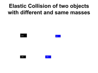 Elastic Collision of two objects
with different and same masses
 