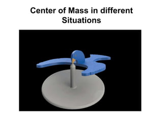 Center of Mass in different
Situations
 