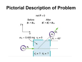 Pictorial Description of Problem
 