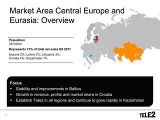 Market Area Central Europe and
     Eurasia: Overview

     Population
     28 million
     Represents 13% of total net sales Q3 2011
     Estonia 2%; Latvia 3%; Lithuania 3%;
     Croatia 4%; Kazakhstan 1%




     Focus
        Stability and improvements in Baltics
        Growth in revenue, profits and market share in Croatia
        Establish Tele2 in all regions and continue to grow rapidly in Kazakhstan


19
 