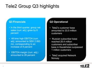 Tele2 Group Q3 highlights


     Q3 Financials                       Q3 Operational

     • In the third quarter, group net   • Tele2’s customer base
       sales (curr. adj.) grew by 6        amounted to 33.5 million
       percent                             customers

     • All time high EBITDA (curr.       • Russian subscriber base
       adj.) amounted to SEK 2 893         reached 20.4 million
       mn, corresponding to an             customers and subscriber
       increase of 8 percent               base in Kazakhstan surpassed
                                           1 million customers
     • EBITDA margin (curr. adj.)
       amounted to 28 percent            • Tele2 acquired Network
                                           Norway


3
 