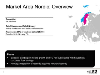 Market Area Nordic: Overview

    Population
    14.4 million

    Tele2 Sweden and Tele2 Norway
    Home market and test bed for new services
    Represents 38% of total net sales Q3 2011
    Sweden 31%; Norway 7%




     Focus
         Sweden: Building on mobile growth and 4G roll-out coupled with household/
         corporate fiber strategy
         Norway: Integration of recently acquired Network Norway


8
 