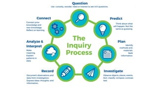 types on inquiries | PPTX