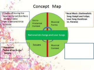 *Patriotism 
*Value of Art in the 
Society 
 
