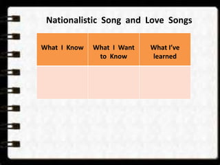 Nationalistic Song and Love Songs 
What I Know What I Want 
to Know 
What I’ve 
learned 
 