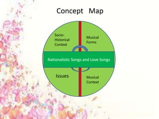 Concept Map 
Socio- 
Historical 
Context 
Musical 
Forms 
Nationalistic Songs and Love Songs 
Issues Musical 
Context 
 
