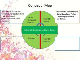 *Vocal Music (Nationalistic 
Song-Nakpil and Felipe; 
Love Song-Kundiman 
vs. Harana) 
 