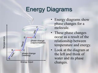 Energy Diagrams
        • Energy diagrams show
          phase changes for a
          molecule.
        • These phase changes
          occur as a result of the
          relationship between
          temperature and energy.
        • Look at the diagram at
          the left and think of
          water and its phase
          changes.
 