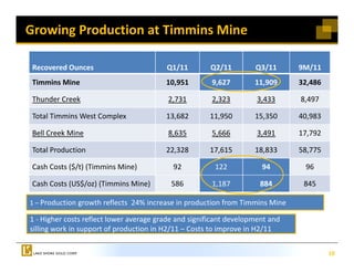 Growing Production at Timmins Mine 

 Recovered Ounces                        Q1/11         Q2/11        Q3/11       9M/11
 Timmins Mine 
 Timmins Mine                            10,951        9,627        11,909      32,486

 Thunder Creek                            2,731        2,323         3,433      8,497

                       p
 Total Timmins West Complex              13,682
                                           ,           11,950
                                                         ,          15,350
                                                                      ,         40,983
                                                                                  ,

 Bell Creek Mine                          8,635        5,666         3,491      17,792

 Total Production                        22,328        17,615       18,833      58,775

 Cash Costs ($/t) (Timmins Mine)           92           122           94         96

 Cash Costs (US$/oz) (Timmins Mine)        586         1,187          884        845

1 – Production growth reflects  24% increase in production from Timmins Mine

1 ‐ Higher costs reflect lower average grade and significant development and 
       g                            g g            g               p
silling work in support of production in H2/11 – Costs to improve in H2/11

                                                                                         10
 