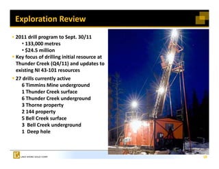 Exploration Review  
2011 drill program to Sept. 30/11
   • 133,000 metres
   • $24.5 million 
     $
Key focus of drilling initial resource at 
Thunder Creek (Q4/11) and updates to 
existing NI 43‐101 resources
27 drills currently active
  6 Timmins Mine underground
  1 Thunder Creek surface 
  6 Thunder Creek underground
  3 Thorne property
  2 144 property
  5 Bell Creek surface
        ll     k    f
  3  Bell Creek underground 
  1  Deep hole 



                                             18
 