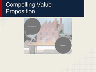 Compelling Value
Proposition
 