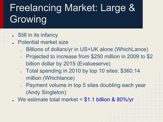 Freelancing Market: Large &
Growing
●   Still in its infancy
●   Potential market size
     ○   Billions of dollars/yr in US+UK alone (WhichLance)
     ○   Projected to increase from $250 million in 2009 to $2
         billion dollar by 2015 (Evalueserve)
     ○   Total spending in 2010 by top 10 sites: $360.14
         million (Whichlance)
     ○   Payment volume in top 5 sites doubling each year
         (Andy Singleton)
●   We estimate total market = $1.1 billion & 80%/yr
 