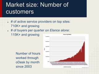 Market size: Number of
customers
●   # of active service providers on top sites:
    710K+ and growing
●   # of buyers per quarter on Elance alone:
    115K+ and growing




       Number of hours
       worked through
       oDesk by month
       since 2003
 