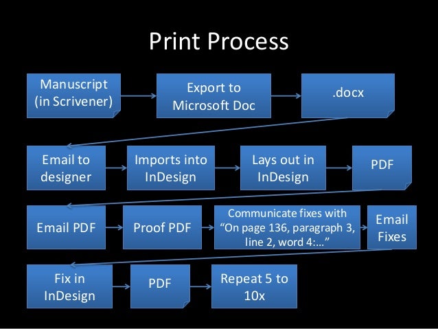 the third screen using html css to format for print blue format screen