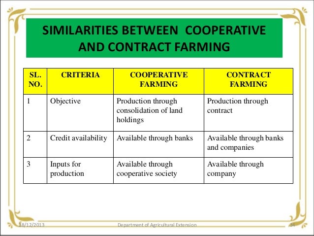 cooperative farming in india pdf