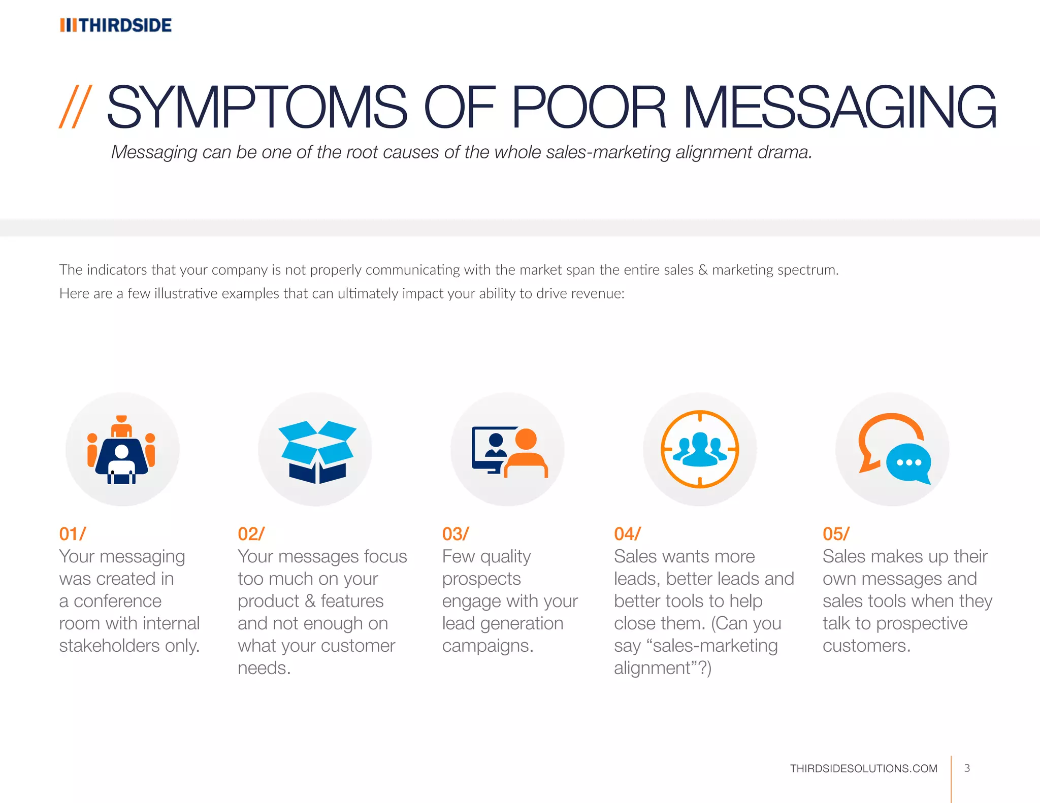 // SYMPTOMS OF POOR MESSAGING
The indicators that your company is not properly communicating with the market span the entire sales & marketing spectrum.
Here are a few illustrative examples that can ultimately impact your ability to drive revenue:
Messaging can be one of the root causes of the whole sales-marketing alignment drama.
3THIRDSIDESOLUTIONS.COM
01/
Your messaging
was created in
a conference
room with internal
stakeholders only.
03/
Few quality
prospects
engage with your
lead generation
campaigns.
04/
Sales wants more
leads, better leads and
better tools to help
close them. (Can you
say “sales-marketing
alignment”?)
02/
Your messages focus
too much on your
product & features
and not enough on
what your customer
needs.
05/
Sales makes up their
own messages and
sales tools when they
talk to prospective
customers.
 