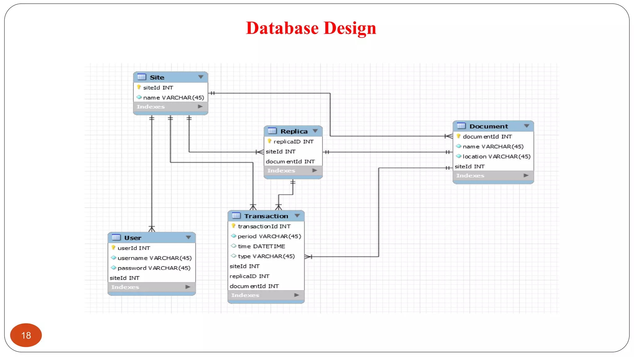 Distributed Dynamic Replication Management Mechanism Based on Accessing ...