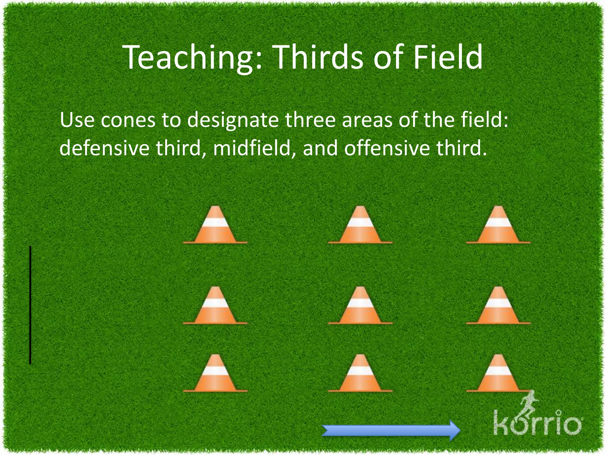 Thirds of the Soccer Field by Dr. Dina Gentile | PPTX