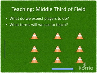 Thirds of the Soccer Field by Dr. Dina Gentile | PPTX