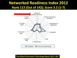 Networked Readiness Index 2012
 Rank 113 (Out of 142); Score 3.2 (1-7)




    The Global Information Technology Report 2012, WEF
 
