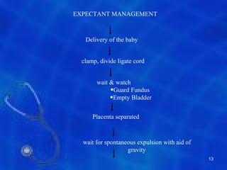 EXPECTANT MANAGEMENT



   Delivery of the baby


  clamp, divide ligate cord


        wait & watch
             •Guard Fundus
             •Empty Bladder


      Placenta separated



  wait for spontaneous expulsion with aid of
                   gravity
                                               13
 