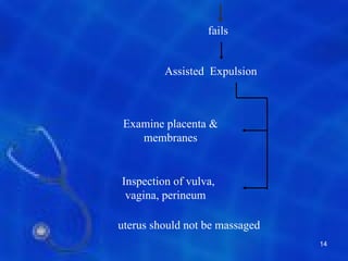fails


         Assisted Expulsion



 Examine placenta &
    membranes


Inspection of vulva,
 vagina, perineum

uterus should not be massaged
                                14
 