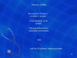 Delivery of Baby



Inj-oxytocin 10 units i/
  m within 1 minute

 Cord clamped, cut &
       ligated

 Placenta delivered by
controlled cord traction



           fails



  wait for 10 minutes, repeat procedure

                                          19
 